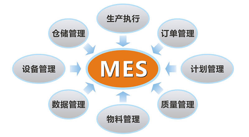 MES系統解決方案